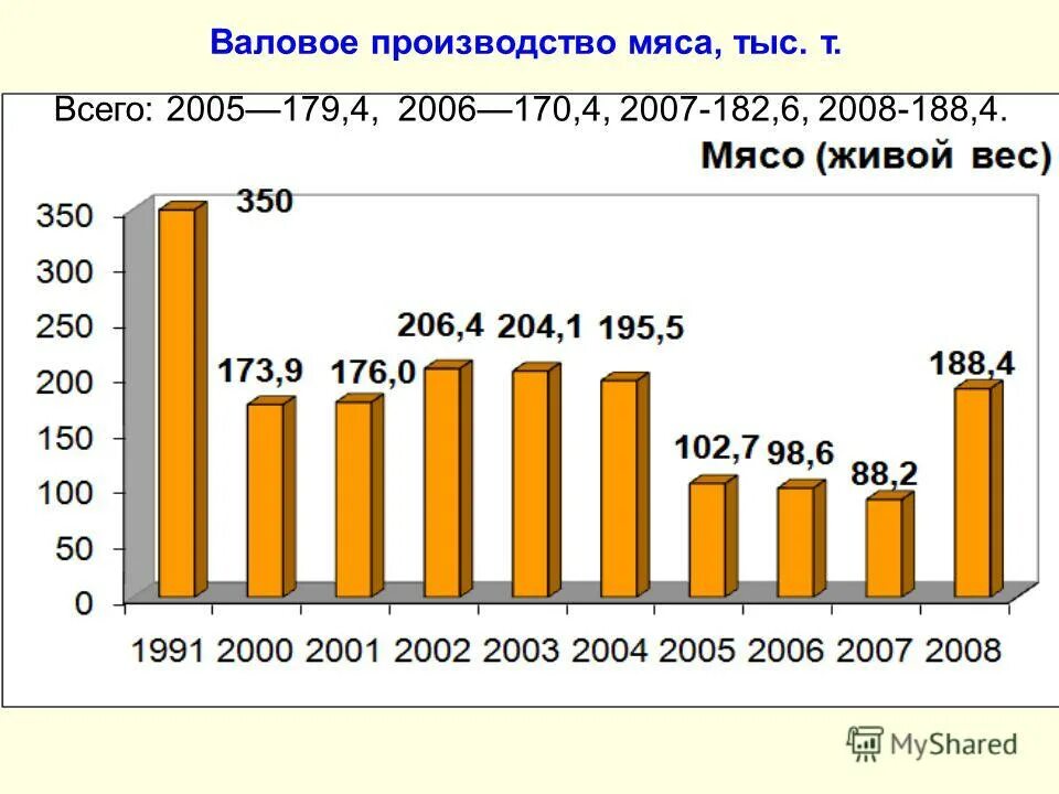 Валовое производство это