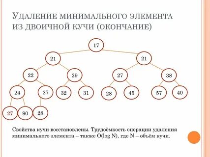 Удаление бинарного дерева