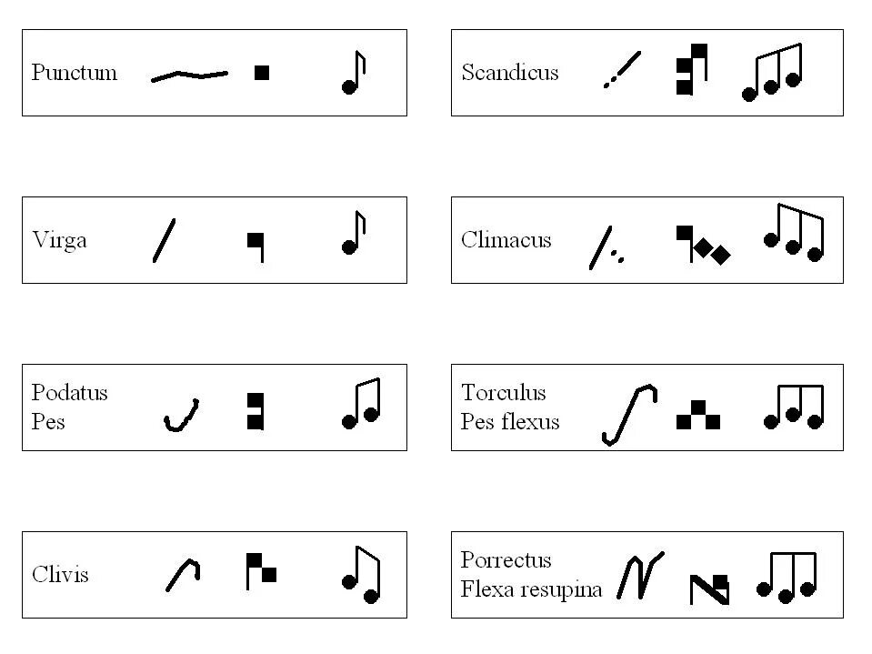 Нотация в музыке. Виды пауз в музыке длительность. Нотная запись. Знаки музыкальной нотации. Мензуральная нотация.