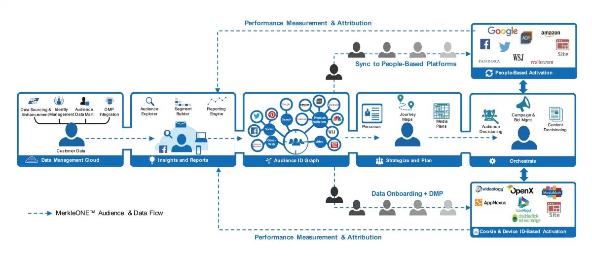 Performance bias. Performance bias