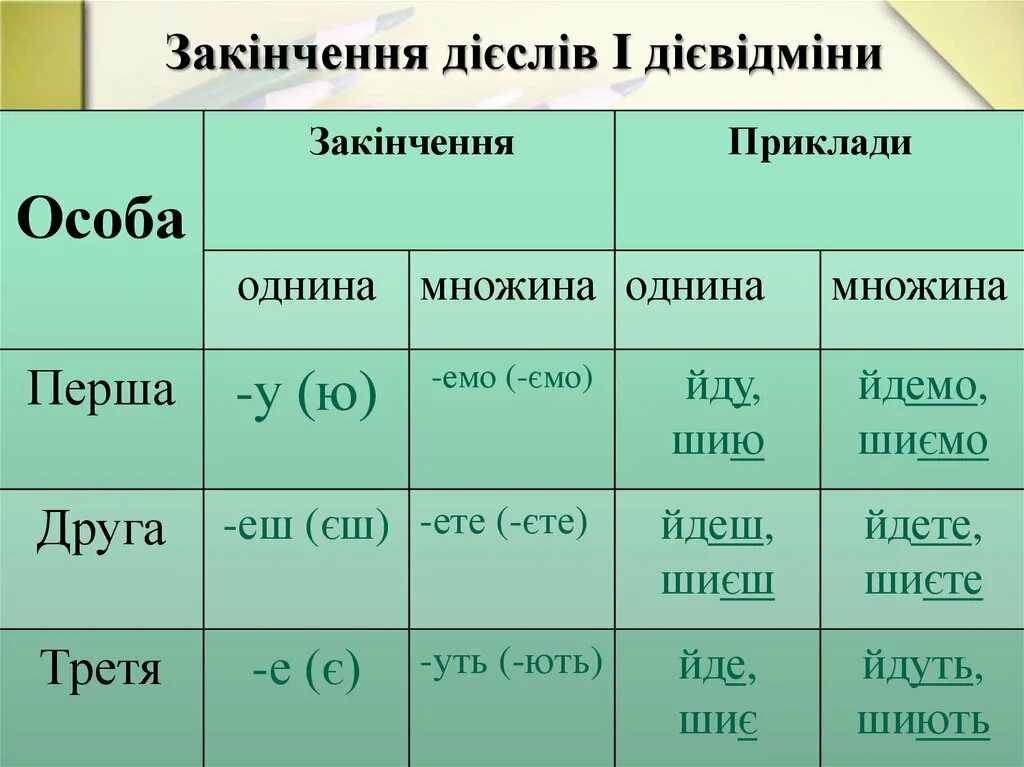 Дієвідміна дієслова. Особи дієслова. Особи однини і множини. Особа в закінченнях дієслів.