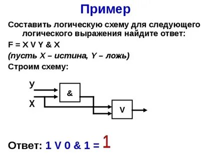 Составить логическую схему