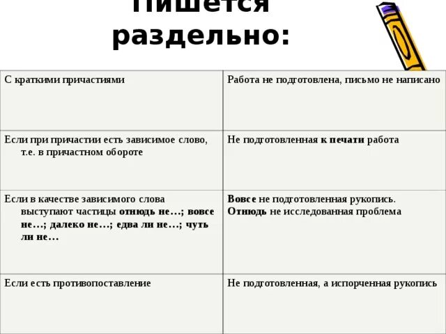 Не раскрыта почему раздельно. Краткое Причастие раздельно. Краткие причастия с не раздельно. Не с краткими причастиями пишется раздельно. Не с причастиями пишется раздельно если.