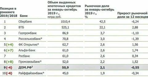 Какой банк выдает кредиты всем