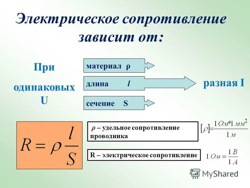 1 от чего зависит сопротивление проводника. Электрическое сопротивление проводника формула. удельное сопротивление материала проводника формула. электрическое сопротивление проводника единица сопротивления. удельное сопротивление тока формула.