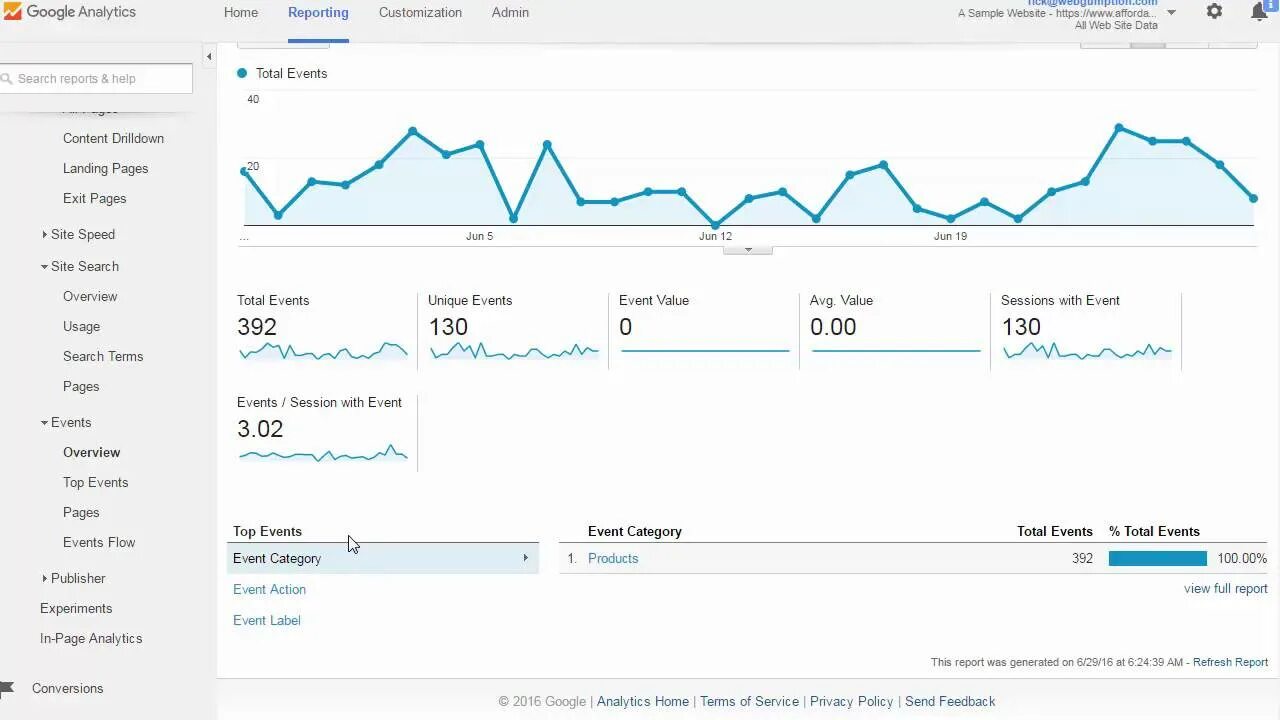 Instevo analytics. Гугл аналитика события. events in google analytics. insights google analytics. analytics events documentation example.