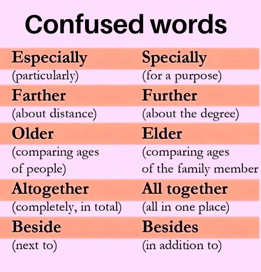 Confusing words. Confusing words