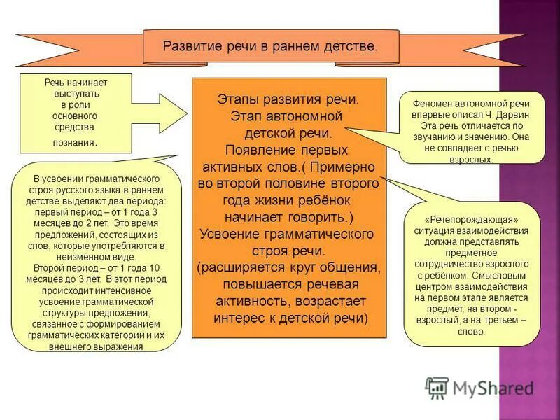 усвоение грамматической структуры предложения