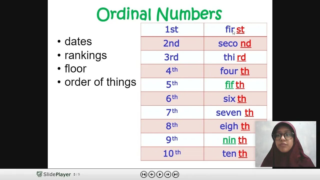 1st first 2nd second. Ordinal numbers. cardinals and ordinals. ordinal numbers in english. first second third правило.