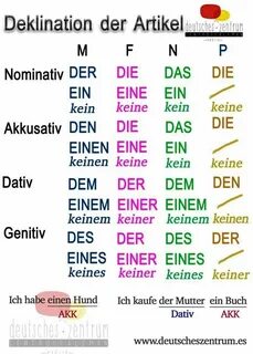 Das des dem das