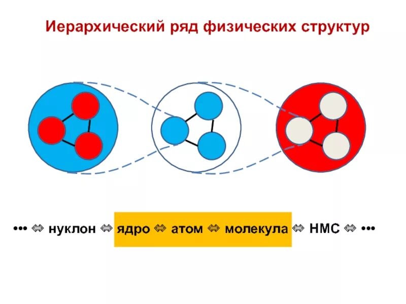 Ядро атома нуклоны. Атом ядро атома нуклон. Нуклоны в ядре. Кварковая структура нуклонов.