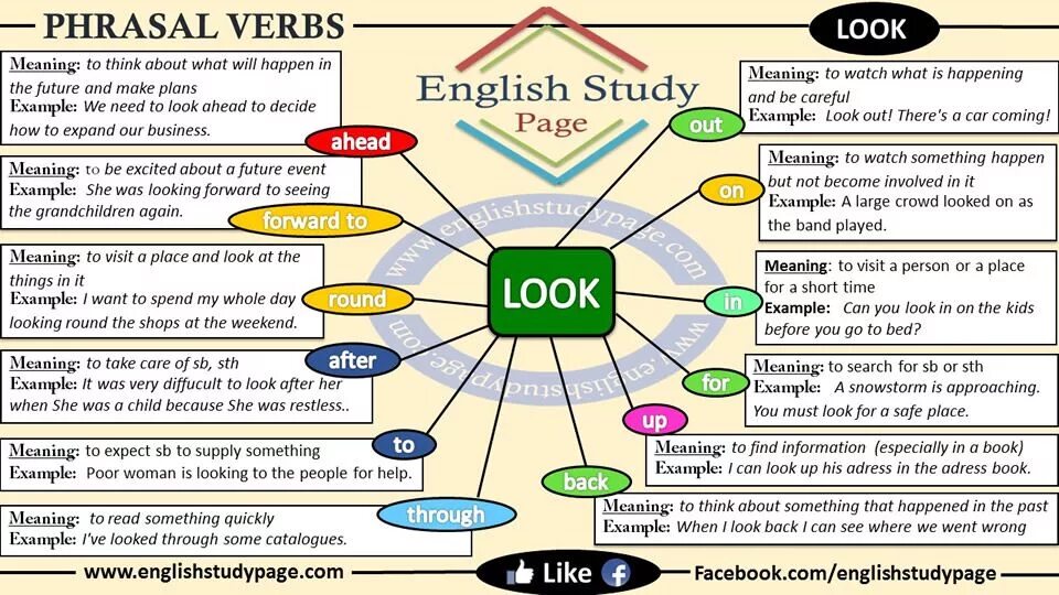 Фразовые глаголы в английском языке look. Phrasal verbs в английском. Look at Фразовый глагол. Фразовые глаголы с глаголом look. Match phrasal verbs to their meanings