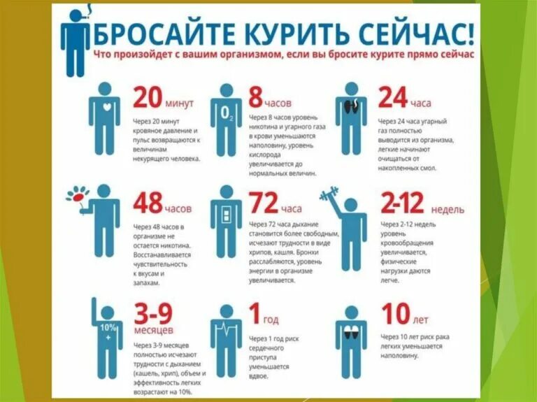 Организм полностью восстанавливается. 31 Мая Всемирный день без табака. Всемирный день без Таба. 31 Мая день отказа от курения. Если бросить курить.