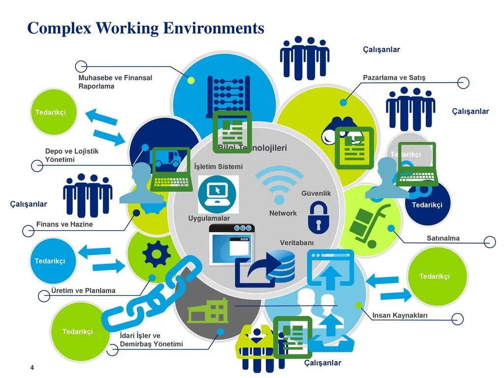 In the working environment. Working environment in popular companies.