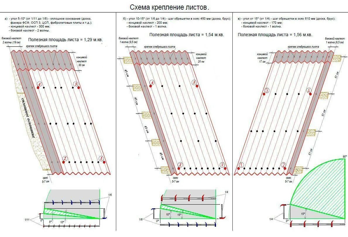 Как крепятся листы. Схема крепления кровельного профлиста. Схема крепления черепицы ондулин. Схема крепления ондулина черепицы. Схема укладки ондулина на односкатную крышу.