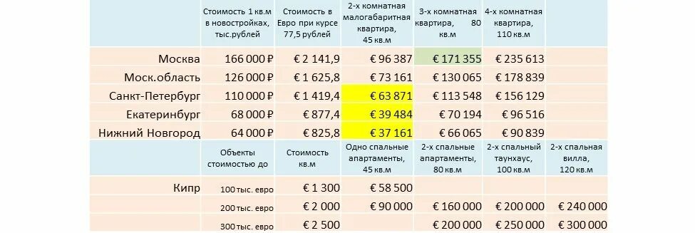 Сколько денег на кипр. Кипр средняя зарплата. стоимость жизни в кипре. кипр уровень жизни. минимальная заработная плата на кипре.
