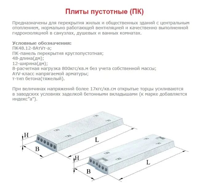 Сколько весит плита метр на метр