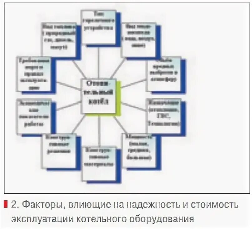 Повышение эффективности котельных. Повышение эффективности котельных
