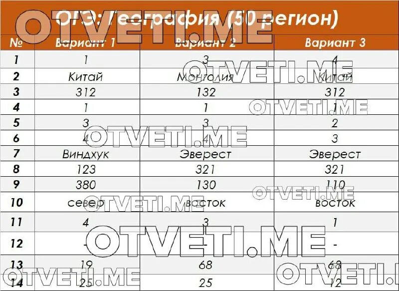 Ответы по информатике 7 класс 2025. Ответы по информатике 7 класс 2025