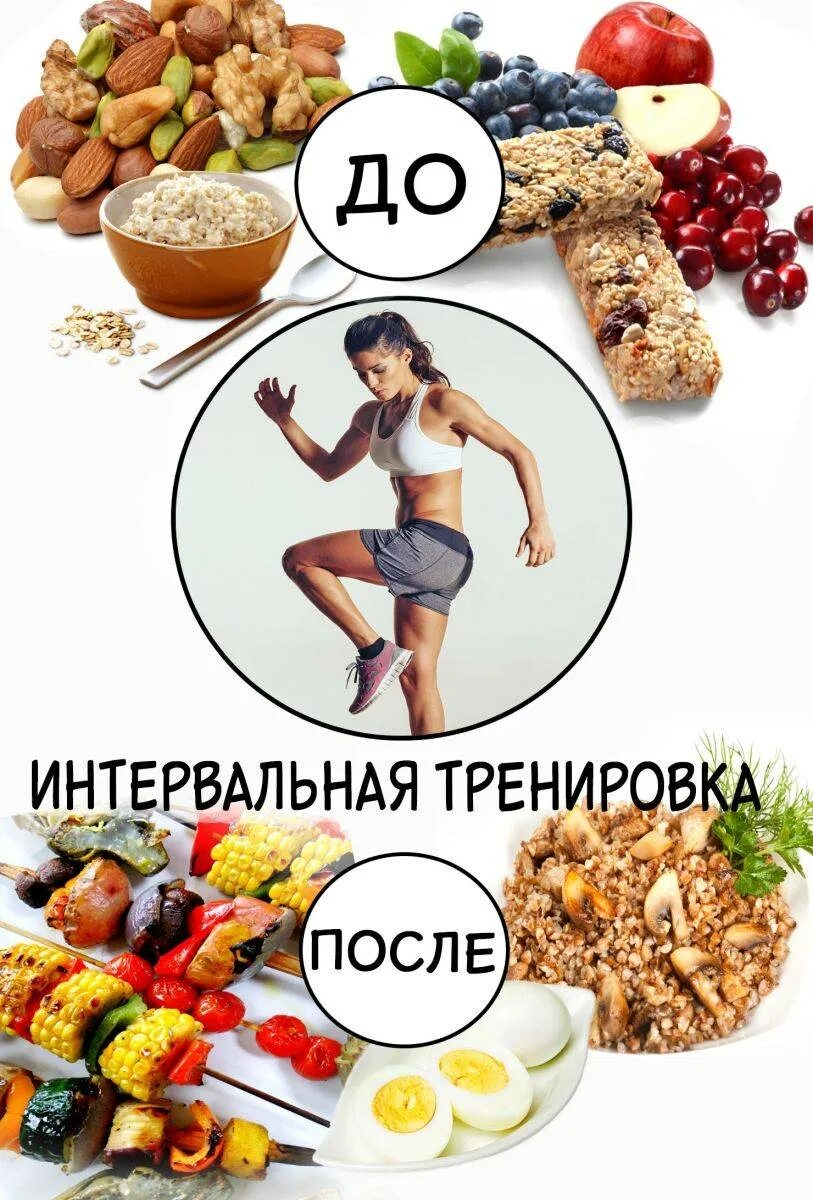 Белки едят до тренировки или после. Питание до и после тренировки. питание перед тренировкой. еда до и после тренировки. питание после тренировки.