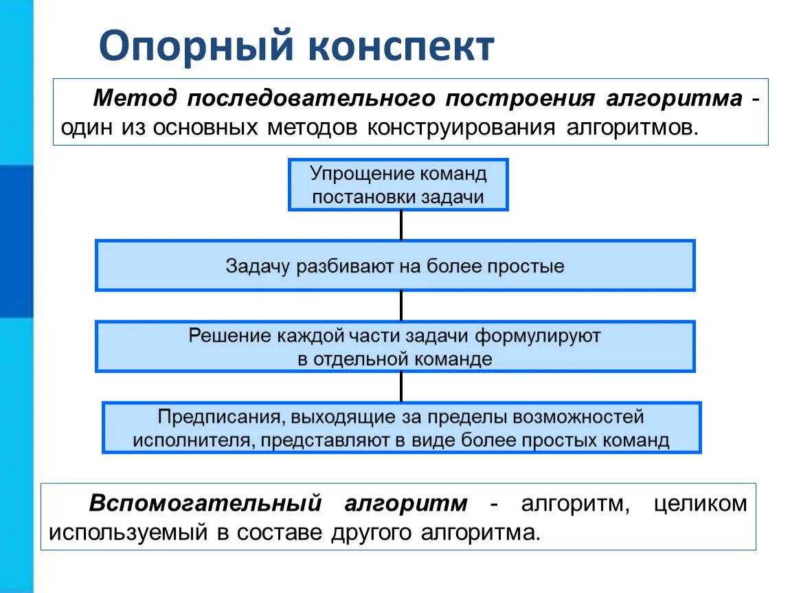 Алгоритм методологии. Опорный конспект конструирование алгоритмов. Последовательное построение алгоритма конспект. Метод последовательного уточнения при построении алгоритма. Методы построения алгоритмов.