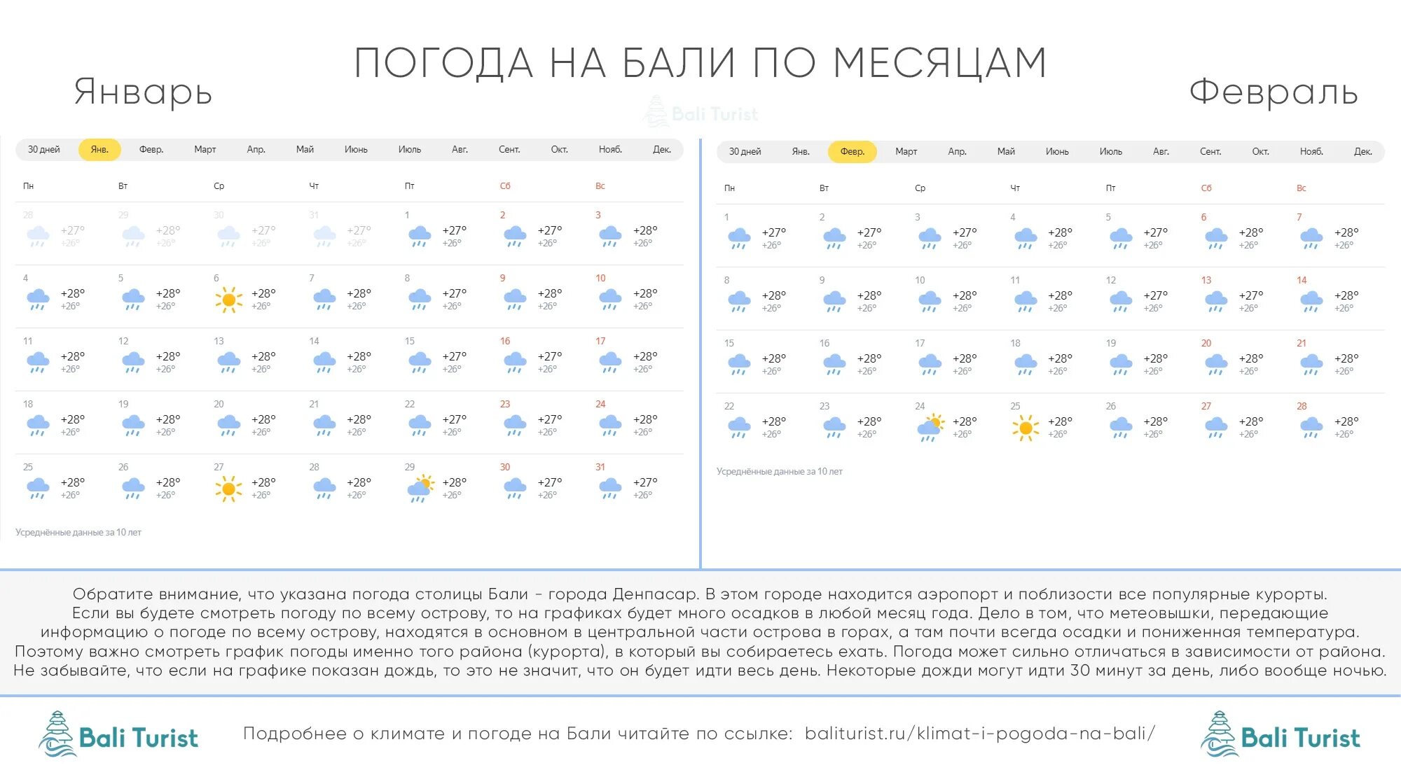 Остров Бали климат по месяцам. Бали погода. Бали температура. Бали климат по месяцам. Погода в конце лета в течение суток