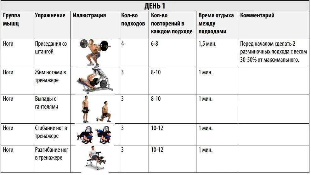 Расписание качков. Тренировочный план в тренажерном зале для мужчин 3 раза. Программа подготовки в тренажерном зале для мужчин. Схема упражнений в тренажерном зале для мужчин. Схема программы упражнений в тренажерном зале для мужчин.