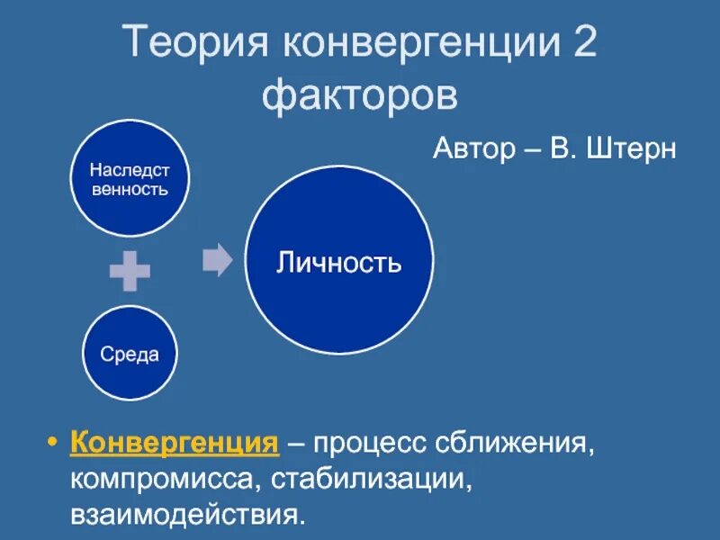 Теория конвергенции двух факторов в Штерна. Концепция конвергенции двух факторов. Концепция конвергенции двух факторов развития. Концепции конвергенции двух факторов детского развития.. Конвергенция штерна