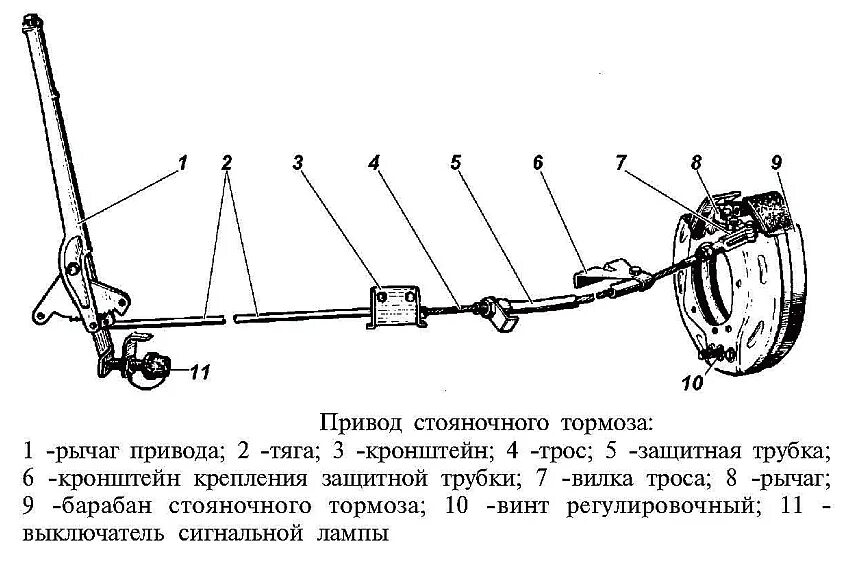 Как отрегулировать стояночный тормоз. Привод ручника УАЗ 452. Привод стояночного тормоза УАЗ Буханка. Схема стояночного тормоза УАЗ Буханка. Стояночный тормоз УАЗ 452.