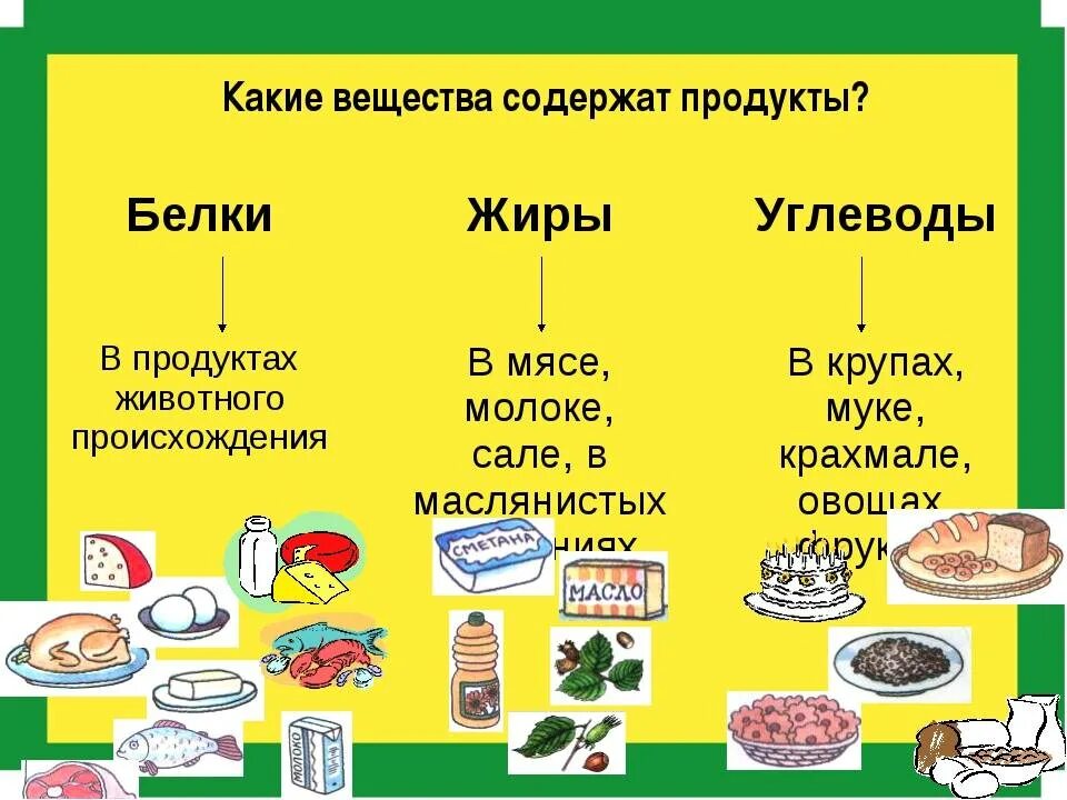 В каких продуктах много углеводов и мало