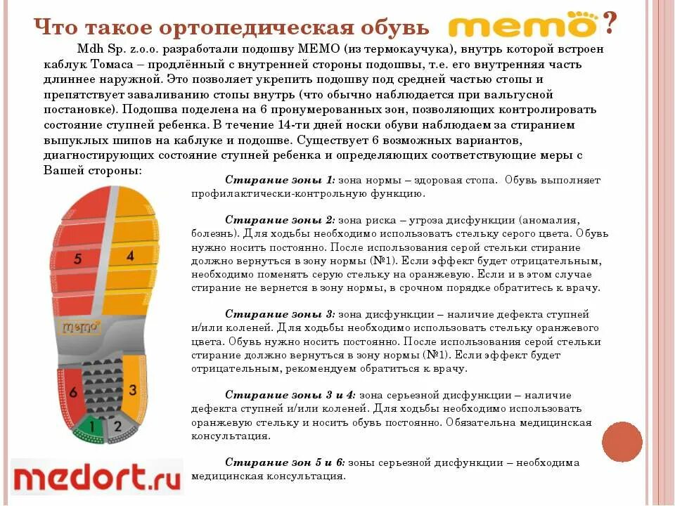 Memo ортопедическая обувь подошва. Зоны на подошве обуви. Внутренняя часть подошвы. Подошва обуви с внутренней стороны. Определение подошва