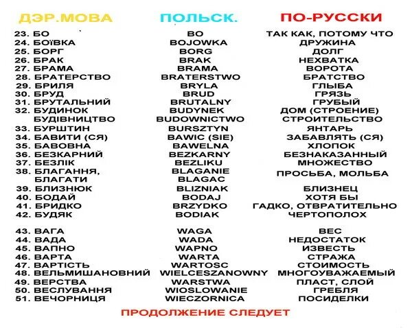 Слова маты фразы. Матерные фразы на польском. Матерные слова на украинском. Украинские слова смешные матерные. Украинские слова.