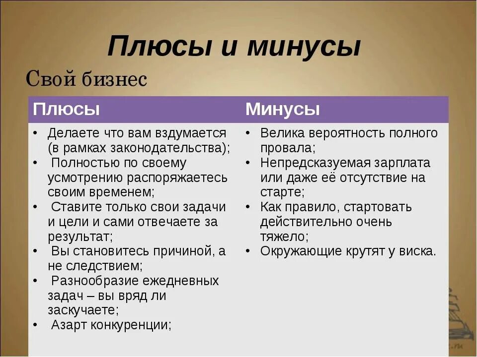 Отличие сво от кто. Плюсы и минусы бизнеса. Свой бизнес плюсы и минусы. Плюсы и минусы своего бизнеса. Плюсы собственного бизнеса.