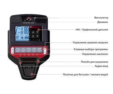 Обзор панели