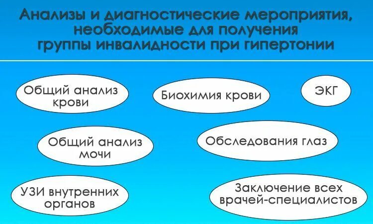 Гипертония 3 степени группа инвалидности. Инвалидность при гипертонии 3 степени. Гипертония 2 степени инвалидность. Гипертония 1 степени инвалидность. При гипертонии дают инвалидность