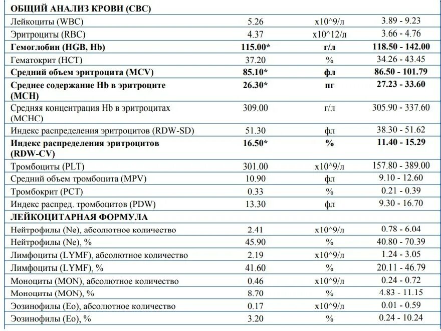 Анализы в александрове. Анализ крови расшифровка RDW. Общий анализ крови (СВС). RDW-CV В анализе крови норма для женщин. RDW-SD В анализе крови норма для женщин.