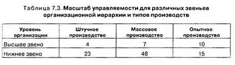 Уровни масштаба