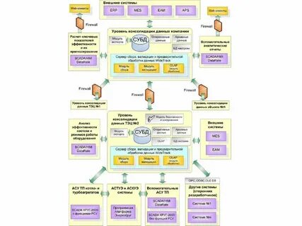 Интеграция с erp