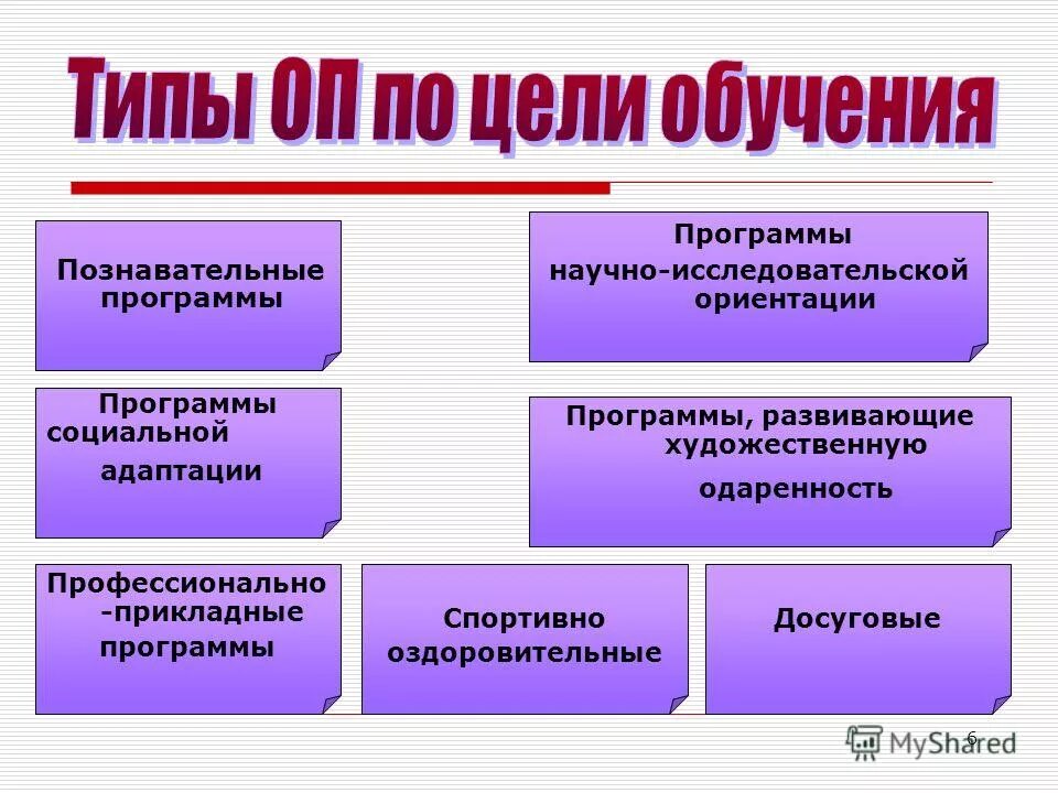 Требования к структуре ооп доу. Этапы работы над образовательной программой. Коррекционная работа учителя-логопеда. Цель дошкольного образования в соответствии с фгос до. Развивающие программы определение.