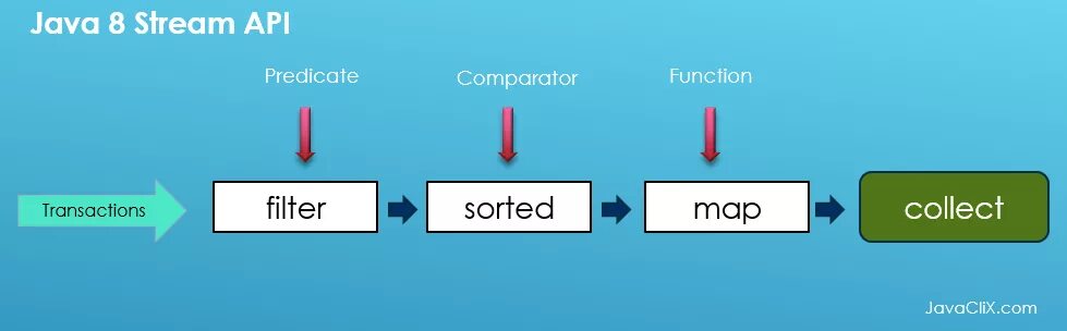 Stream API В java. Stream java методы. Методы Stream API java. Java Stream API шпаргалка.