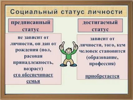 Тест на социальный статус