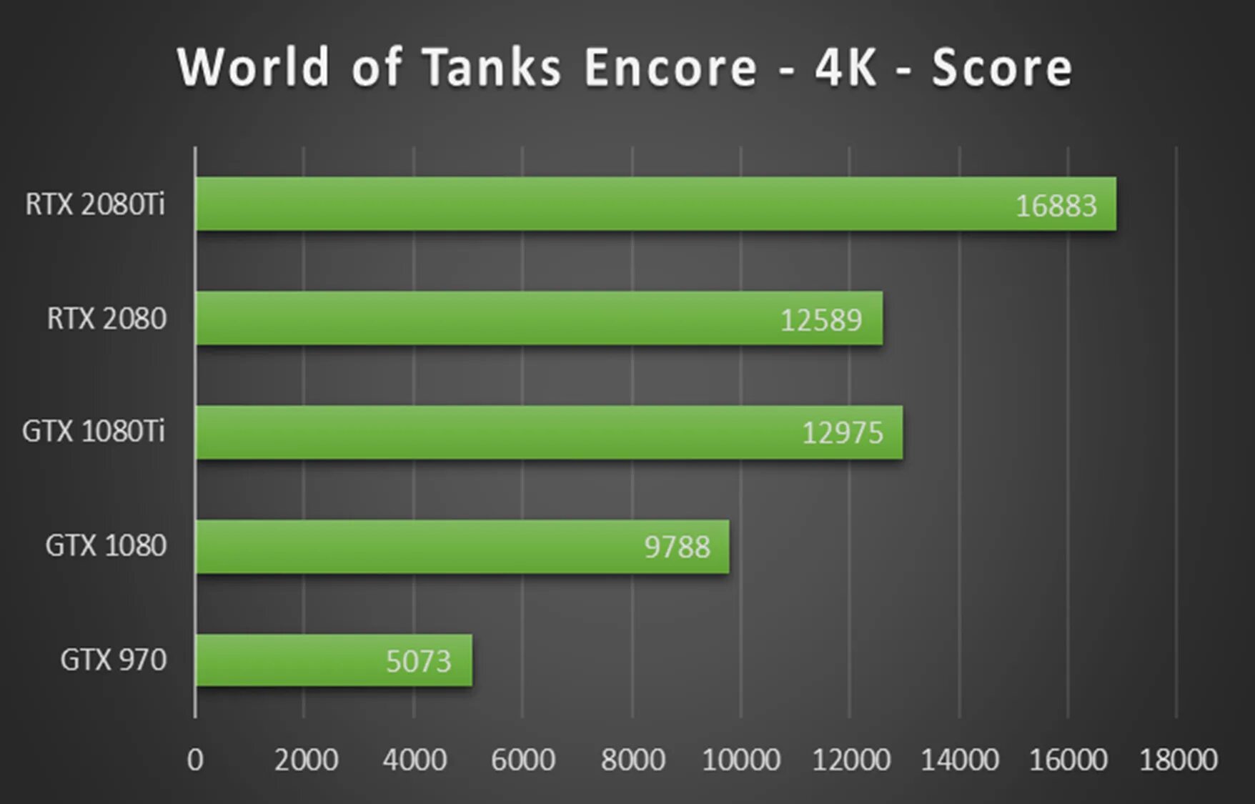 RTX 1080 ti. RTX 3080 10 vs 1080ti энергопотребление. RTX 3060ti vs RTX 2080. RTX 2080 vs RTX 2080 ti. Ti rtx разница