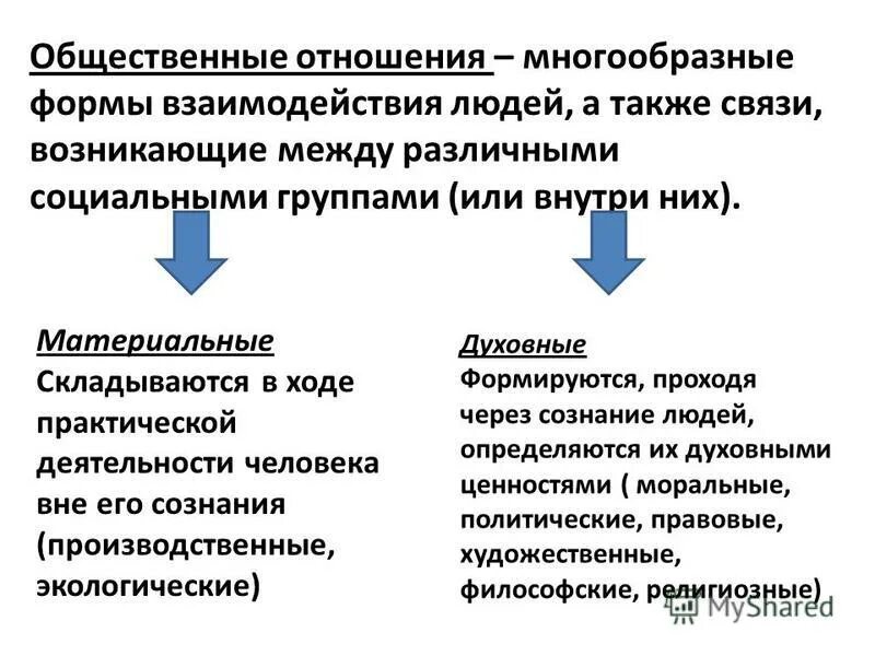 Общественные отношения это многообразные. Общественный процесс это в обществознании. Переговоры это в обществознании. Работник это в обществознании