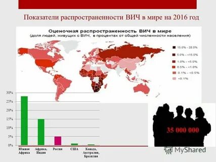 Показатель распространения
