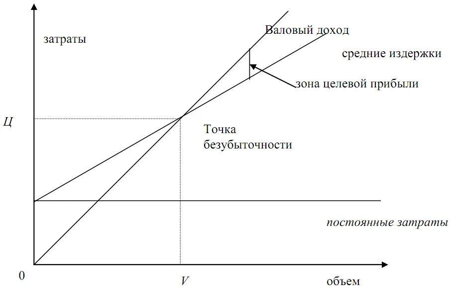 Валовый доход источники. Валовый доход. Определить общий валовый доход. Валовой доход это в экономике. Валовый доход что это простыми словами.