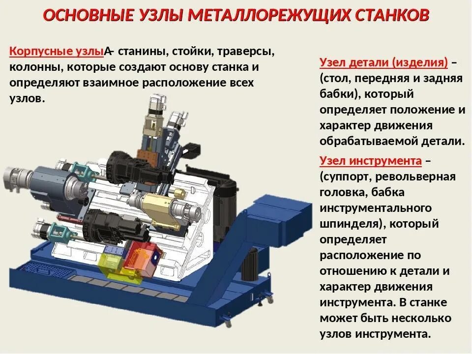Прочность станка. Основные механизмы и узлы металлорежущего станка. основные детали токарного станка с чпу. основные узлы и механизмы металлорежущих станков с чпу?. типовые узлы и механизмы металлорежущих станков.