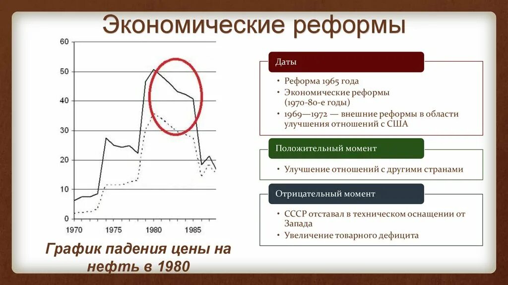 Экономическая реформа 1965 года. Хозяйственная реформа 1965 года. Экономические реформы в 1970-1980-х гг. Экономическая реформа 1965 года в СССР причины. Реформа экономики 1965