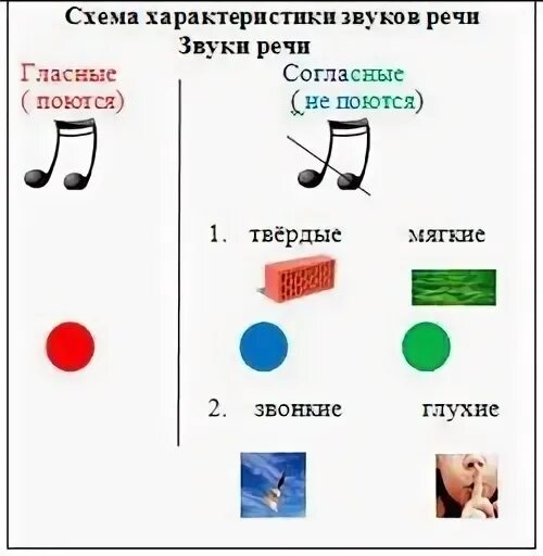 Ка звуковой анализ. Звуковой анализ звуковой анализ. Схема звукового анализа. Схема звукового анализа сом. Тренажер звуковые схемы 1 класс умк перспектива.