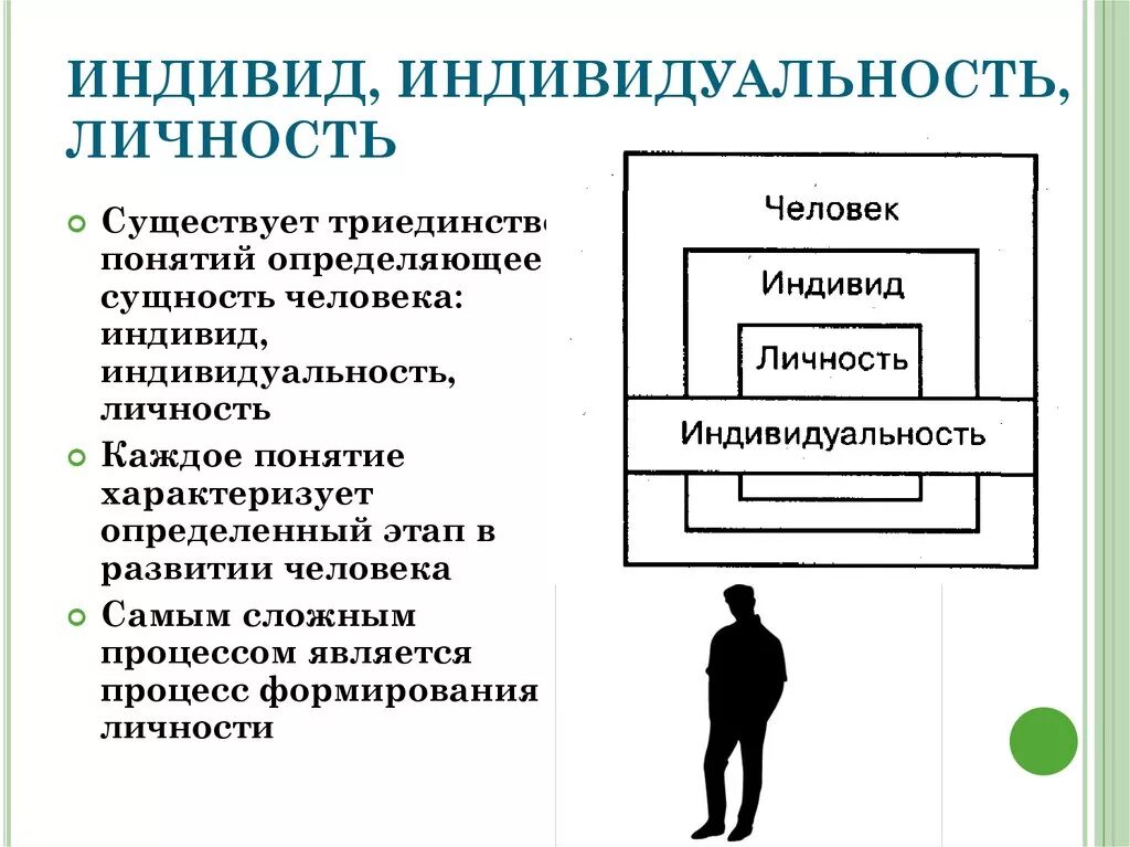 Процесс развития индивида это. Индивид индивидуальность личность. Человек индивид личность. Индивид и личность в психологии. Индивид личность схема.