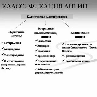Какие бывают лечения